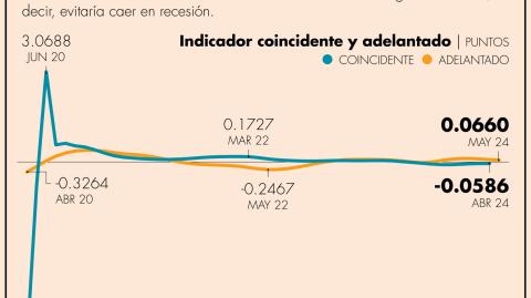 El Economista