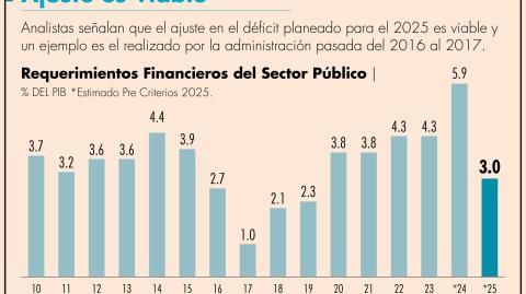 El Economista