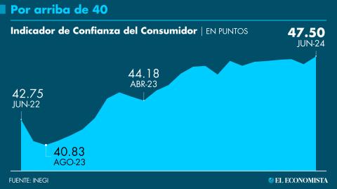 GRÁFICO: EL ECONOMISTA