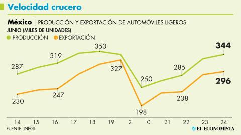 El Economista