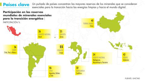 La UNCTAD es la Conferencia de Naciones Unidas sobre Comercio y Desarrollo