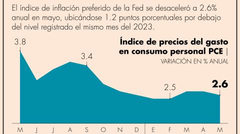 El Economista