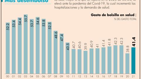 El Economista