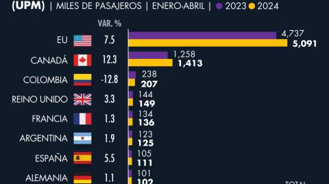 El Economista