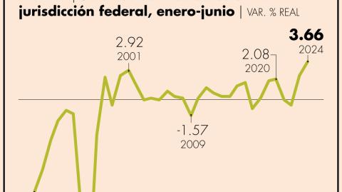 El Economista