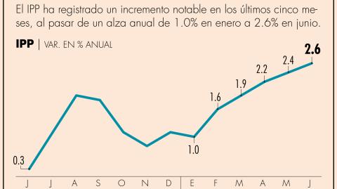 El Economista