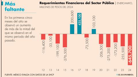 El Economista