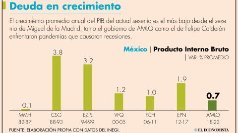 El Economista