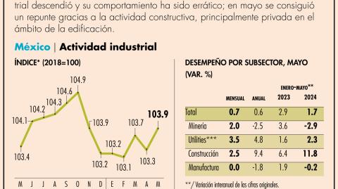 El Economista