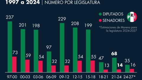 Gráfico EE: Nayelly Tenorio