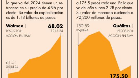 El Economista