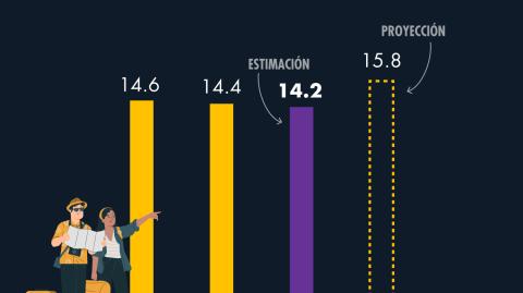 El Economista