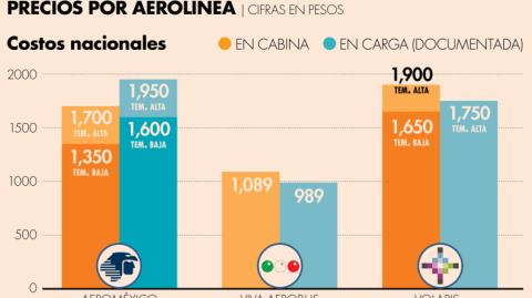 El Economista