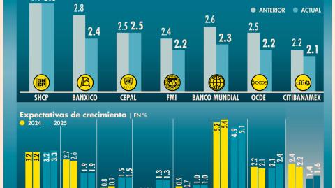 El Economista