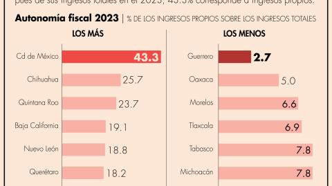 El Economista