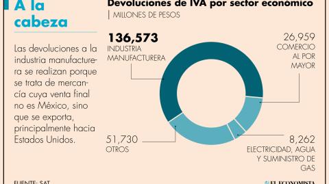 El Economista