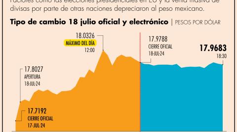 El Economista