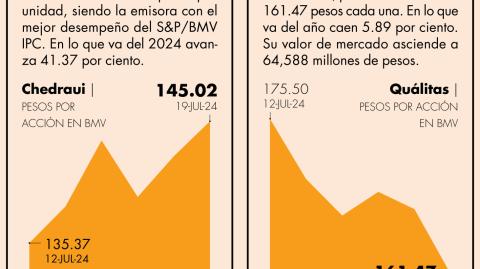 El Economista