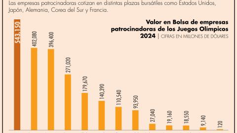 El Economista