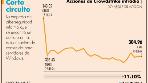 El Economista