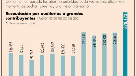 El Economista