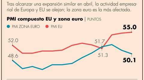 El Economista