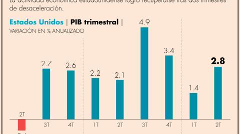 El Economista