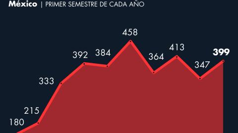 El Economista