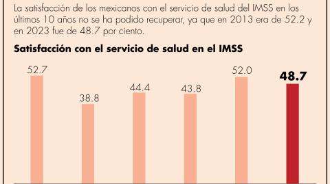 El Economista