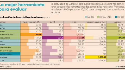 El Economista