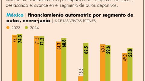 El Economista