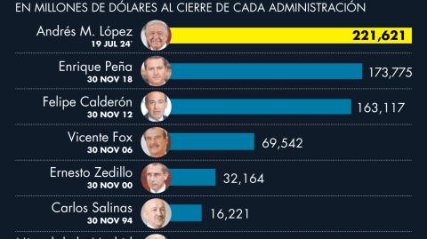 El Economista