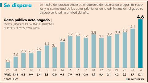 El Economista