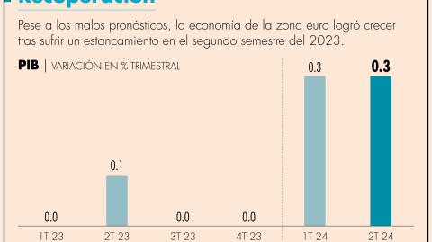 El Economista