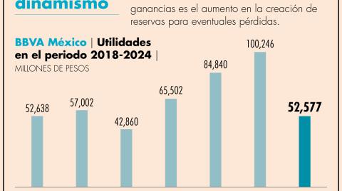 El Economista