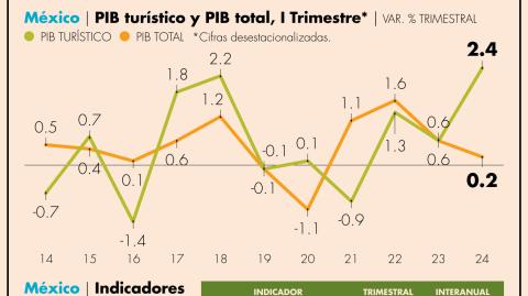 El Economista