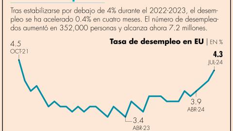 El Economista