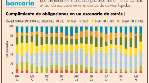 El Economista