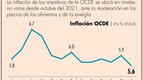 El Economista