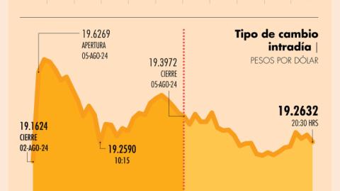 El Economista