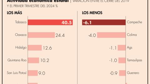 El Economista