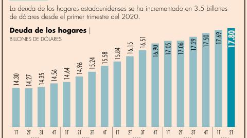 El Economista