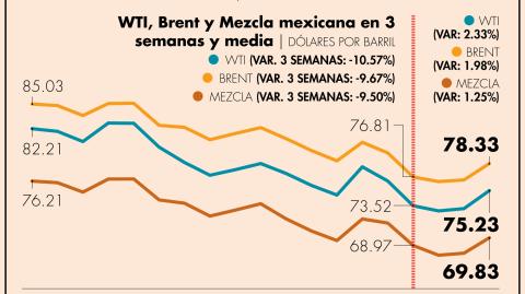 El Economista