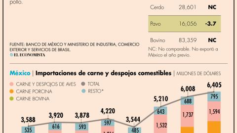 El Economista