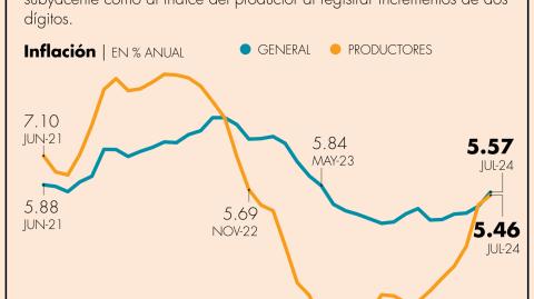 El Economista