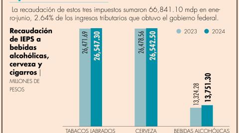 El Economista
