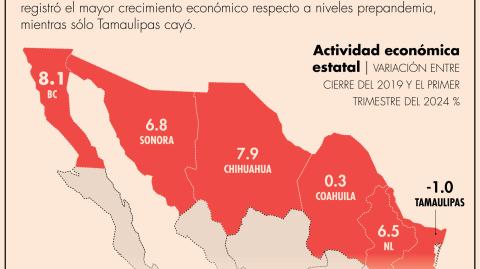 Esta contracción económica se refleja también en la generación de empleo