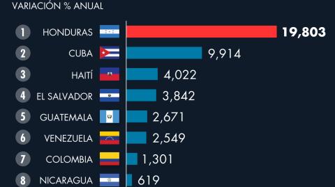 El Economista