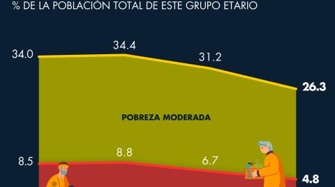 El Economista