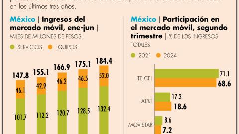 El Economista